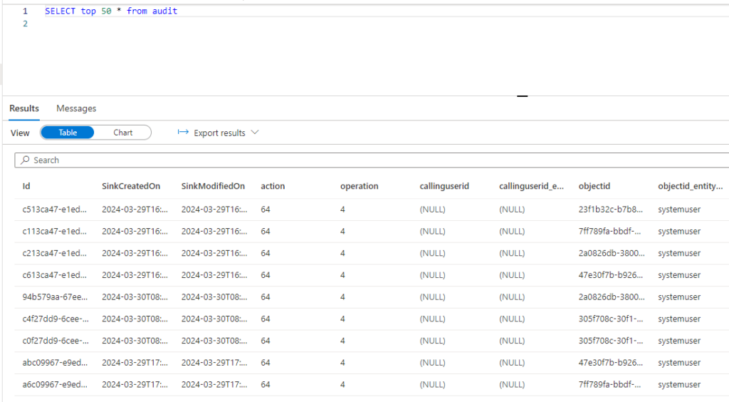 sql query audit dataverse audit table in data lake 