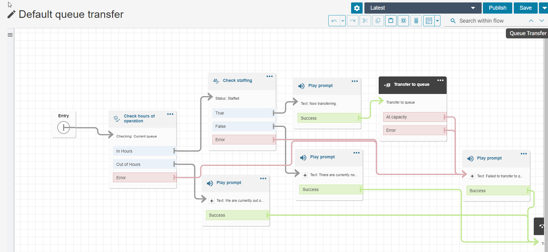 Amazon Connect - Flow Designer